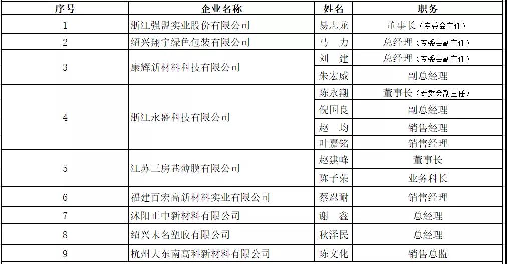 镀铝膜&聚酯薄膜产业链发展交流会在上海召开.jpg