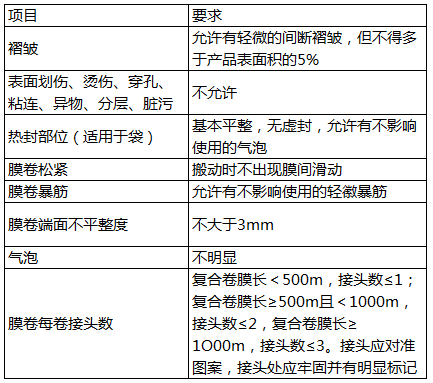 膜、袋的外观质量