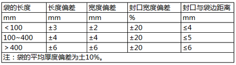 食品包装袋的尺寸偏差