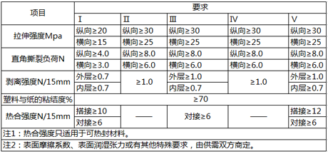 内层塑料膜物理力学性能