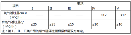 包装袋氧气、水蒸气阻隔性能要求
