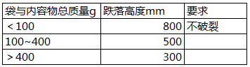 包装袋跌落性能