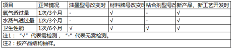 膜袋检测检验项目及检验频次