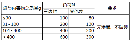 包装袋耐压性能